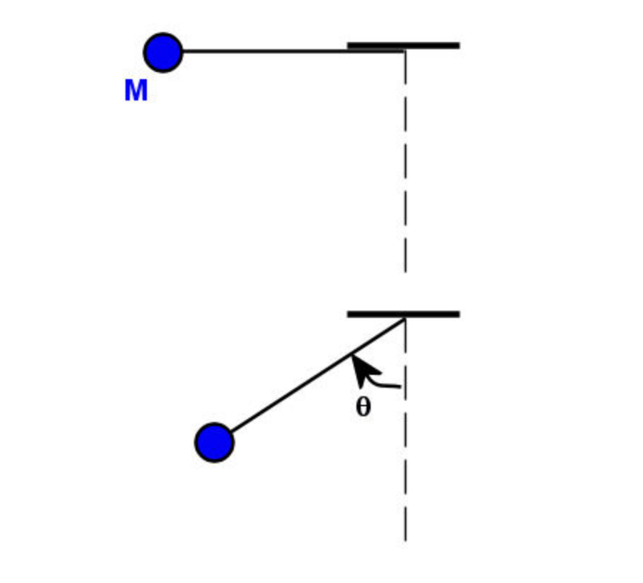 Consider the pendulum shown. Initially, a mass M = 3.00 kg attached
