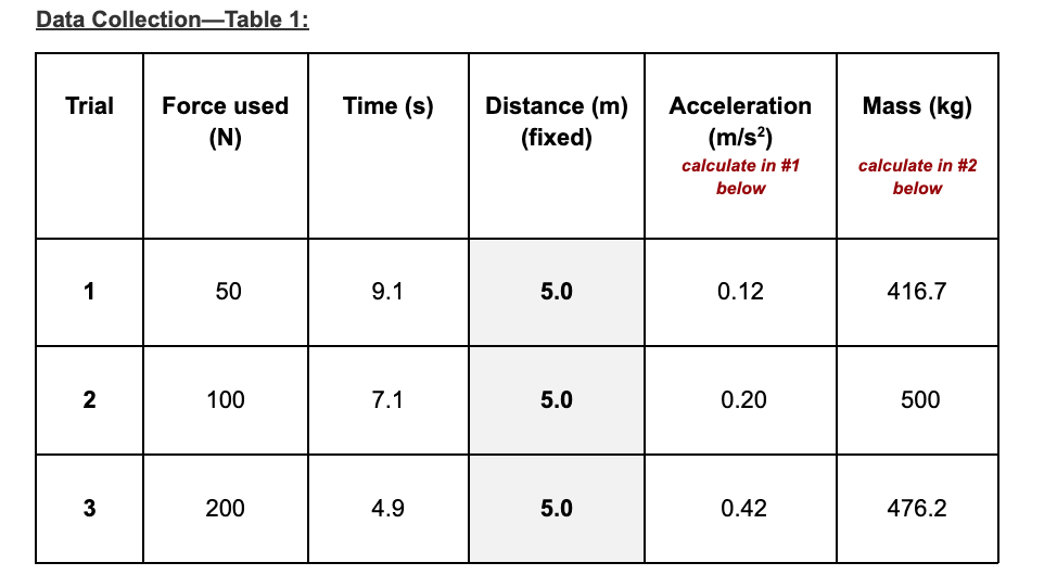 in the data table. However, I am struggling to understand the questions