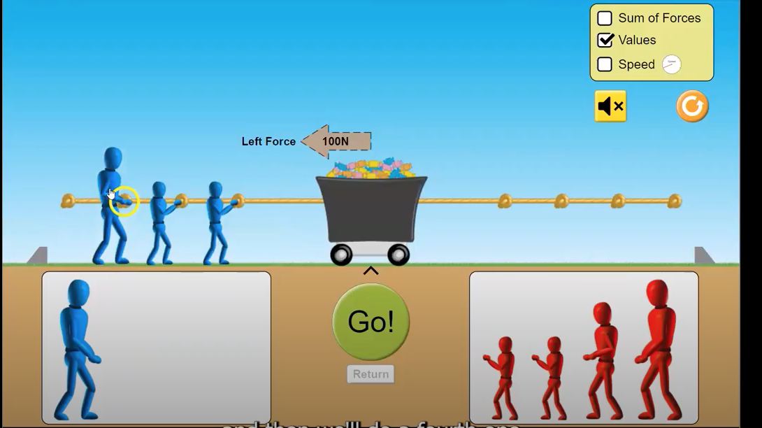 that are analyzing the data. Please help me to understand the three