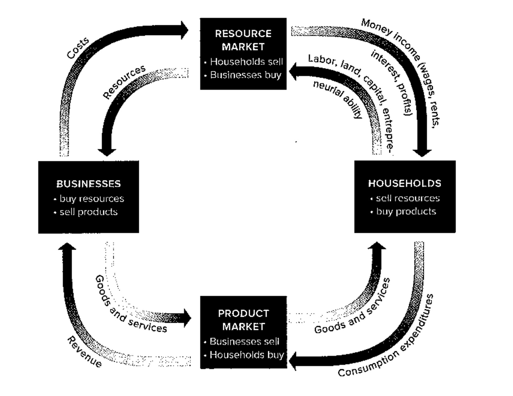 I need help with this. I am not sure what my professor