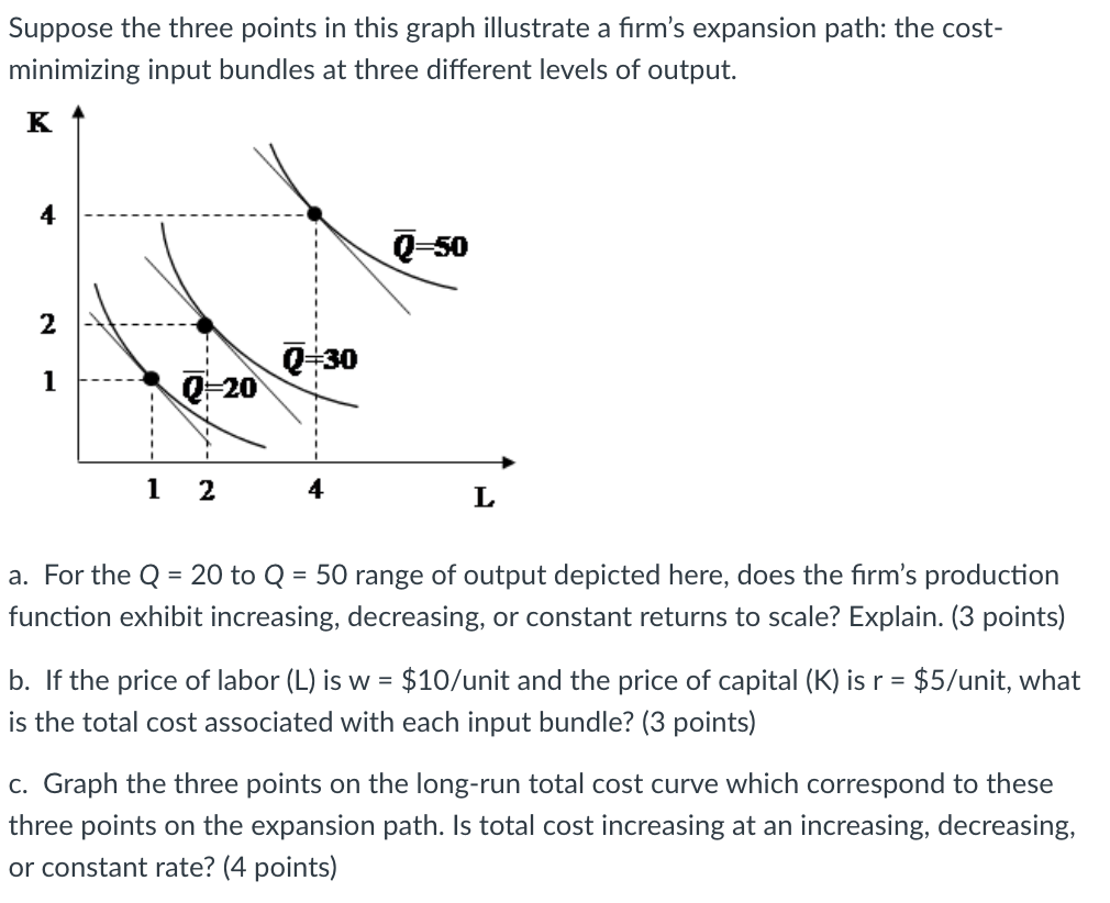 [Need explanation] Suppose the three points in this graph illustrate a rm's
