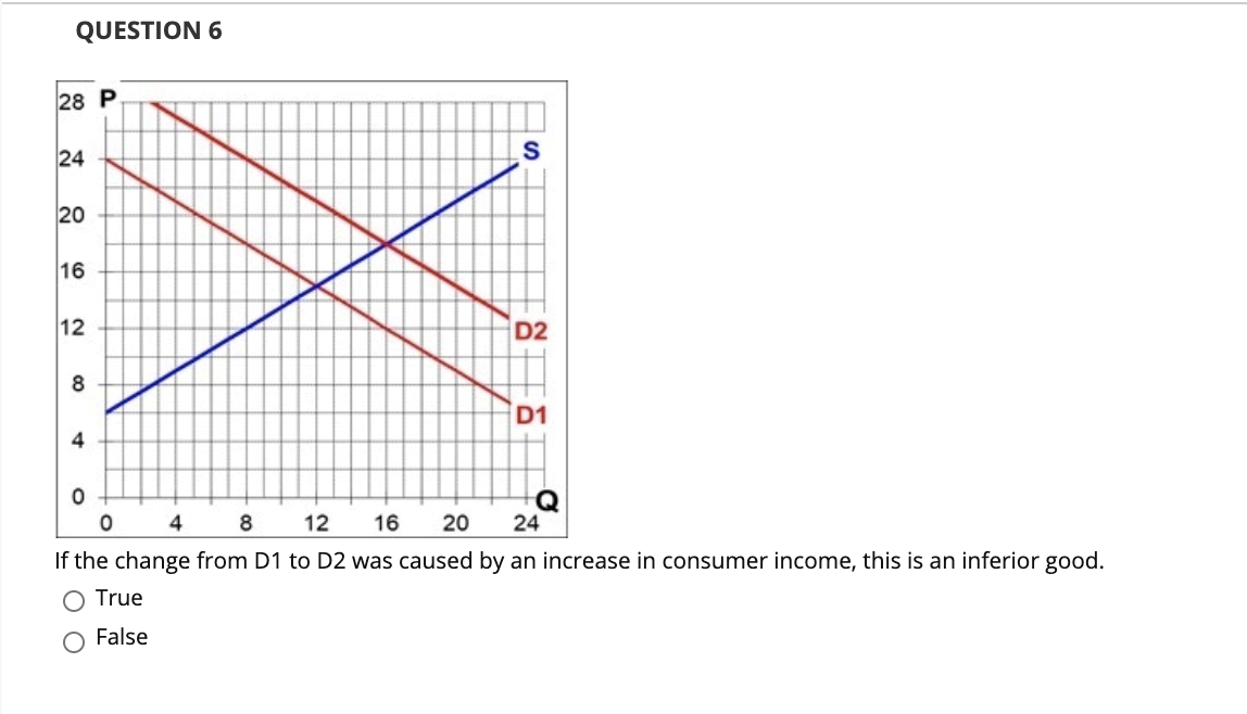 P 24 20 16 12 12 16 20 24 Q Given these