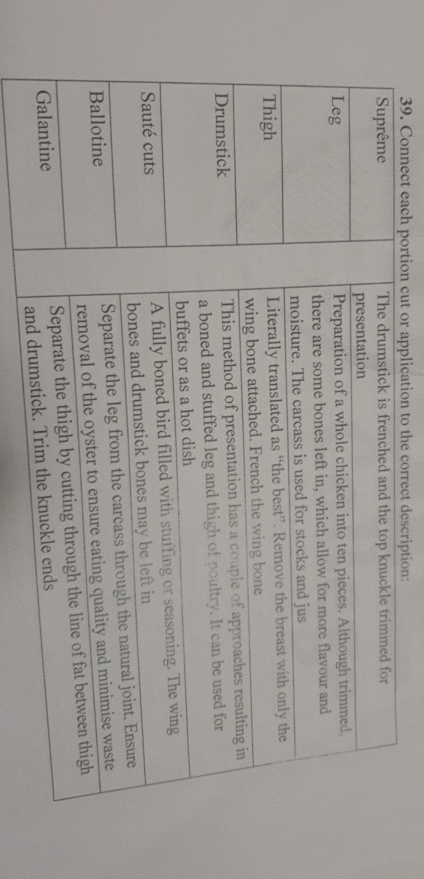 correct match 39. Connect each portion cut or application to the correct