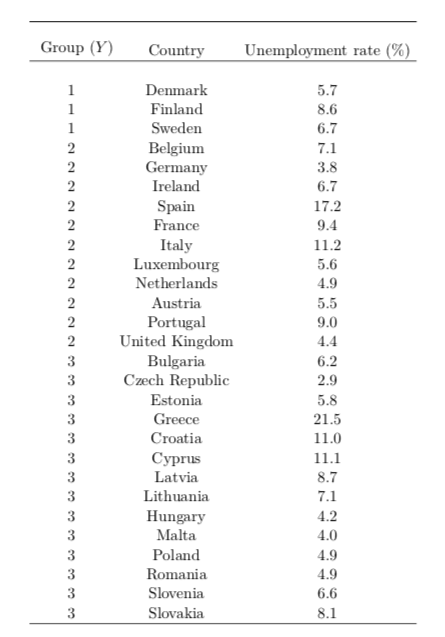steps to get to the final solution. The below table shows unemployment