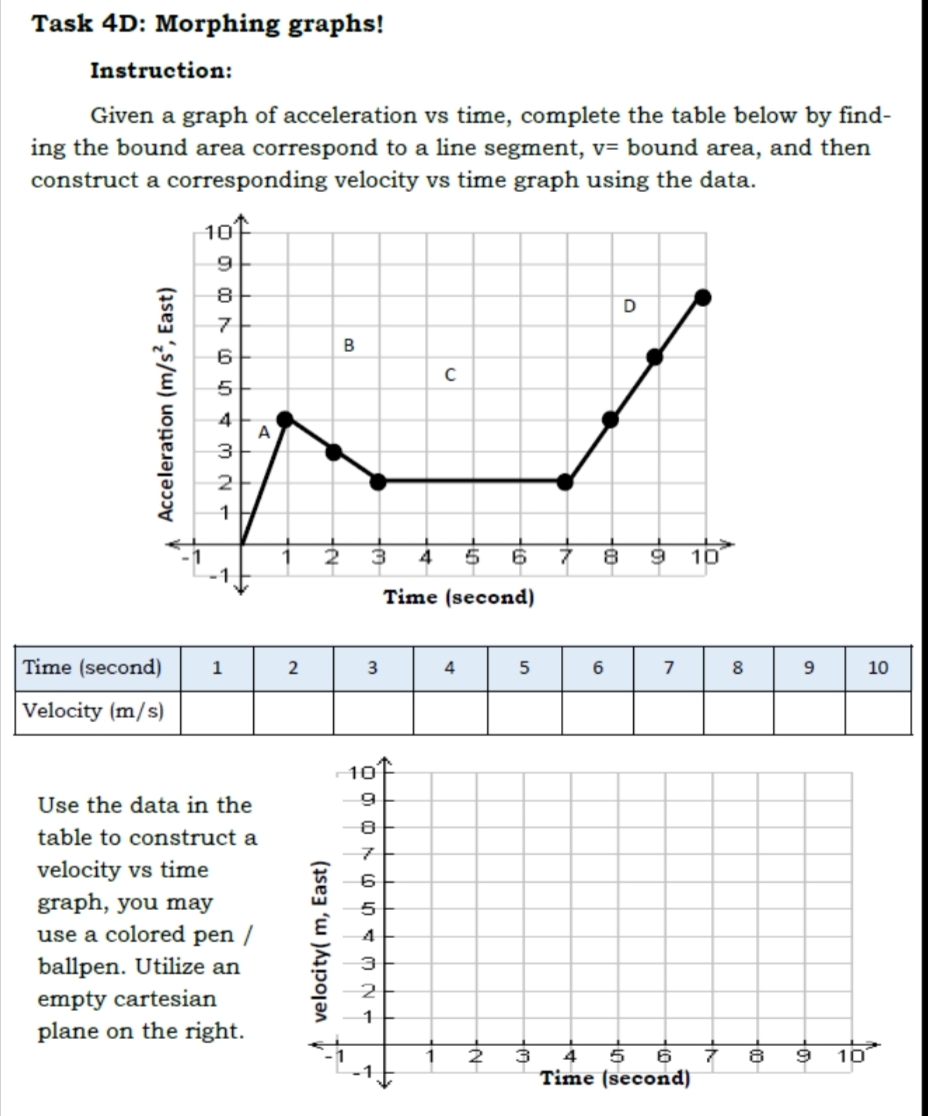  Task 4D: Morphing graphs! Instruction: Given a graph of acceleration vs