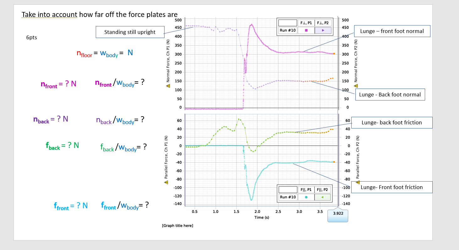 P1 FL, P2 450 450 Run #10 plate reading was (should read