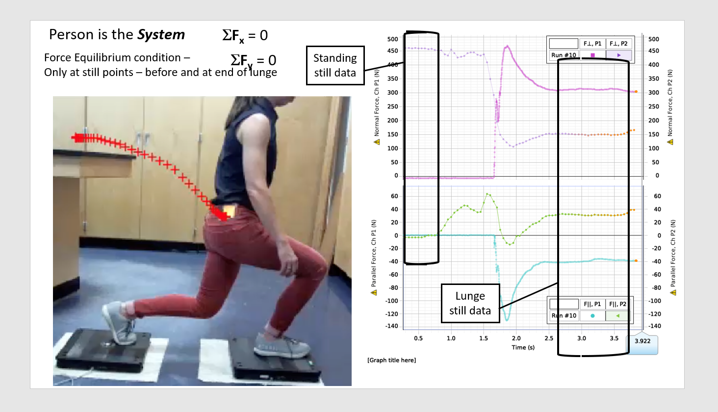 (N) 10 A Normal Force, Ch P1 (N) 250 250 A Normal