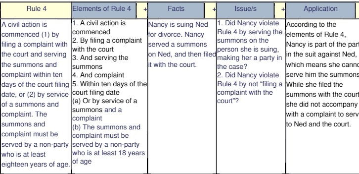 a eiyil action he - ' ' ' ' ' '