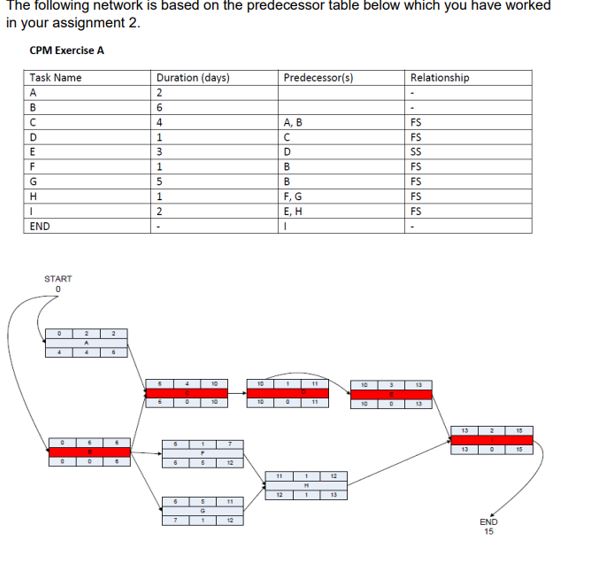 \fPlease do the following tasks in resource leveling ti. schedule compression:
