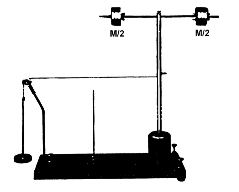 a cross bar at radius R; to verify the dependence of I