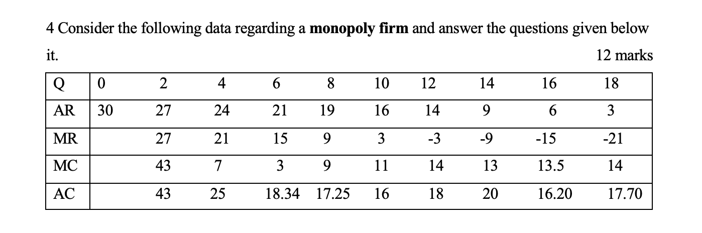 Question 4: 4 Consider the following data regarding a monopoly rm and
