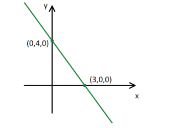 consider the interface between a conductor and the air. this interface forms