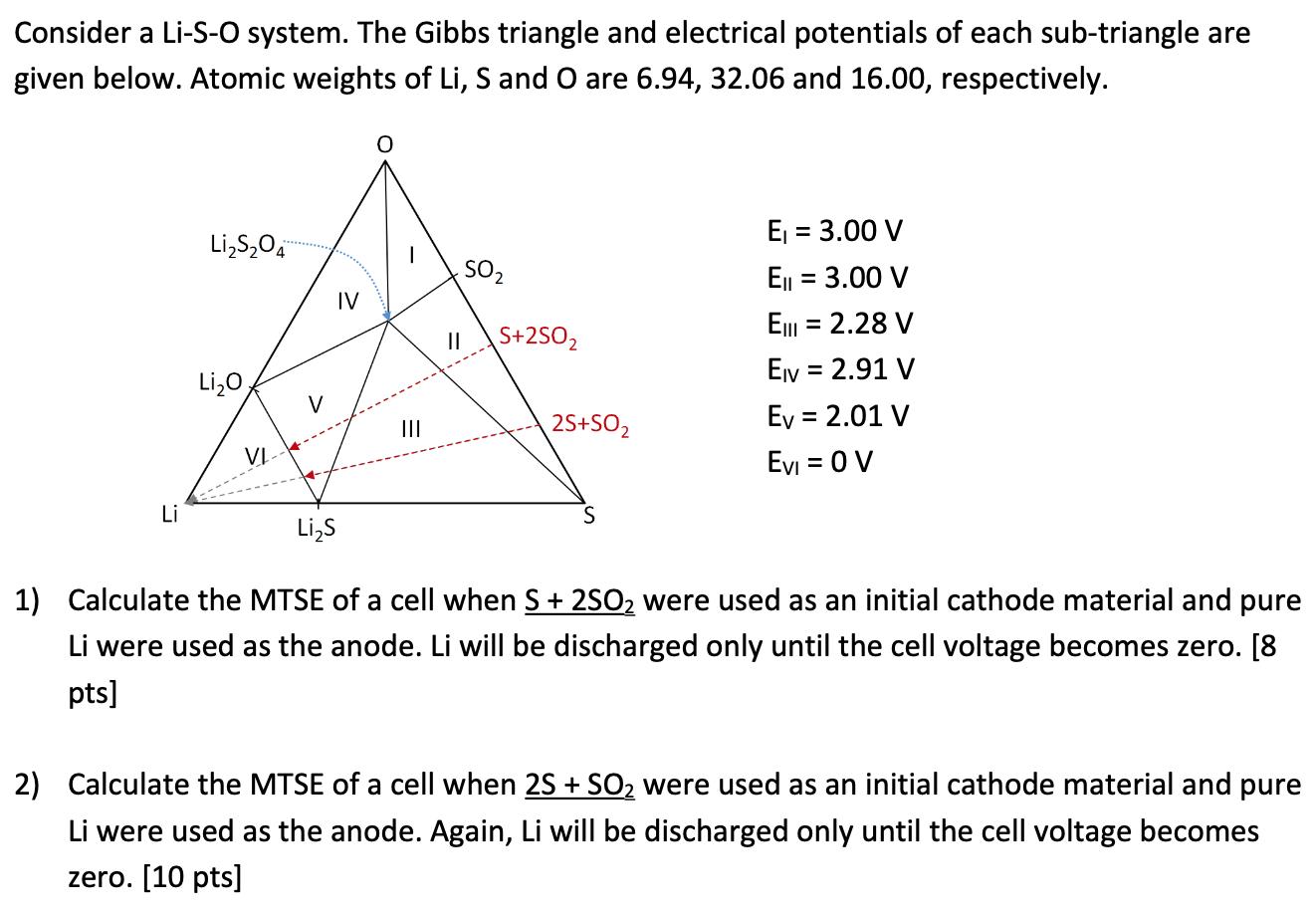  Consider a Li-S-O system. The Gibbs triangle and electrical potentials of