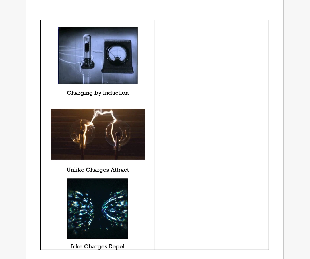 ACTIVITY: ELECTRIC CHARGE The term electricity came from the Greek work \"electron",