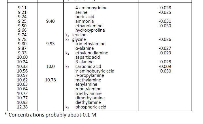 (3) significant figures, and be sure to include the correct units in
