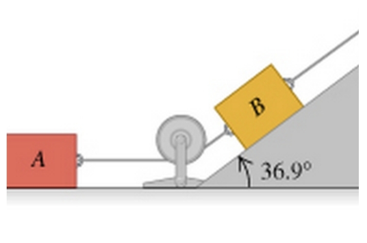 Blocks A, B, and C are placed as in the figure and