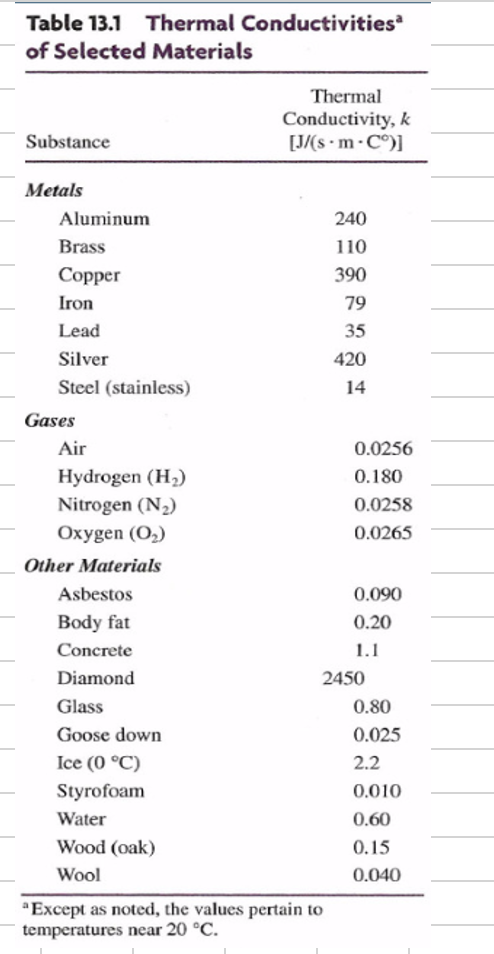 Consider a small pot with an aluminum base. The base has a