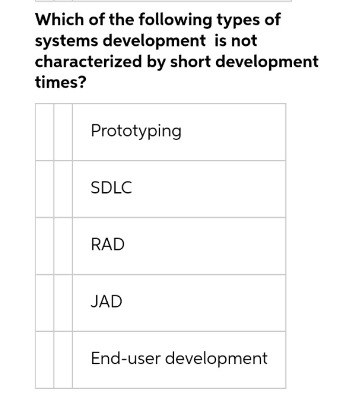 mobile apps. enterprise systems. user interfaces. Which of the following types of