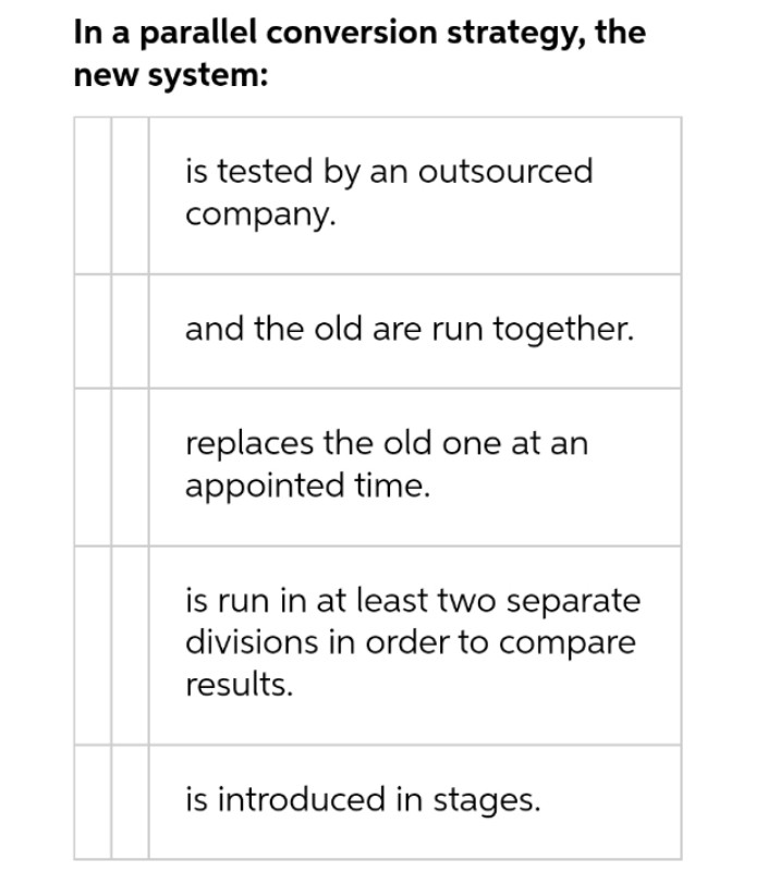 analysis Systems design Project implementation Project scope Project management In TCP/IP, IP