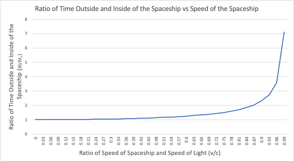 I conducted a virtual experiment using the javalab simulation called the Special