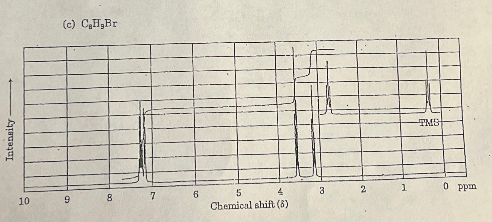  Propose a structure for the compoundC8H9Br whose 1H NMR spectra is
