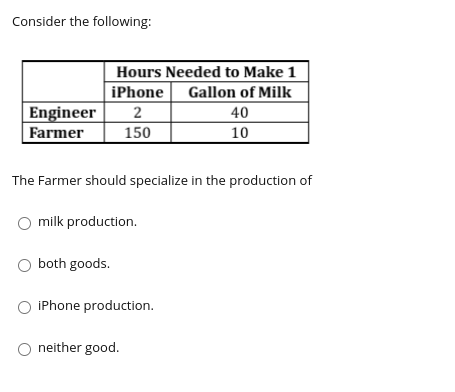 the US indicates that the US can produce 10 tons of wheat