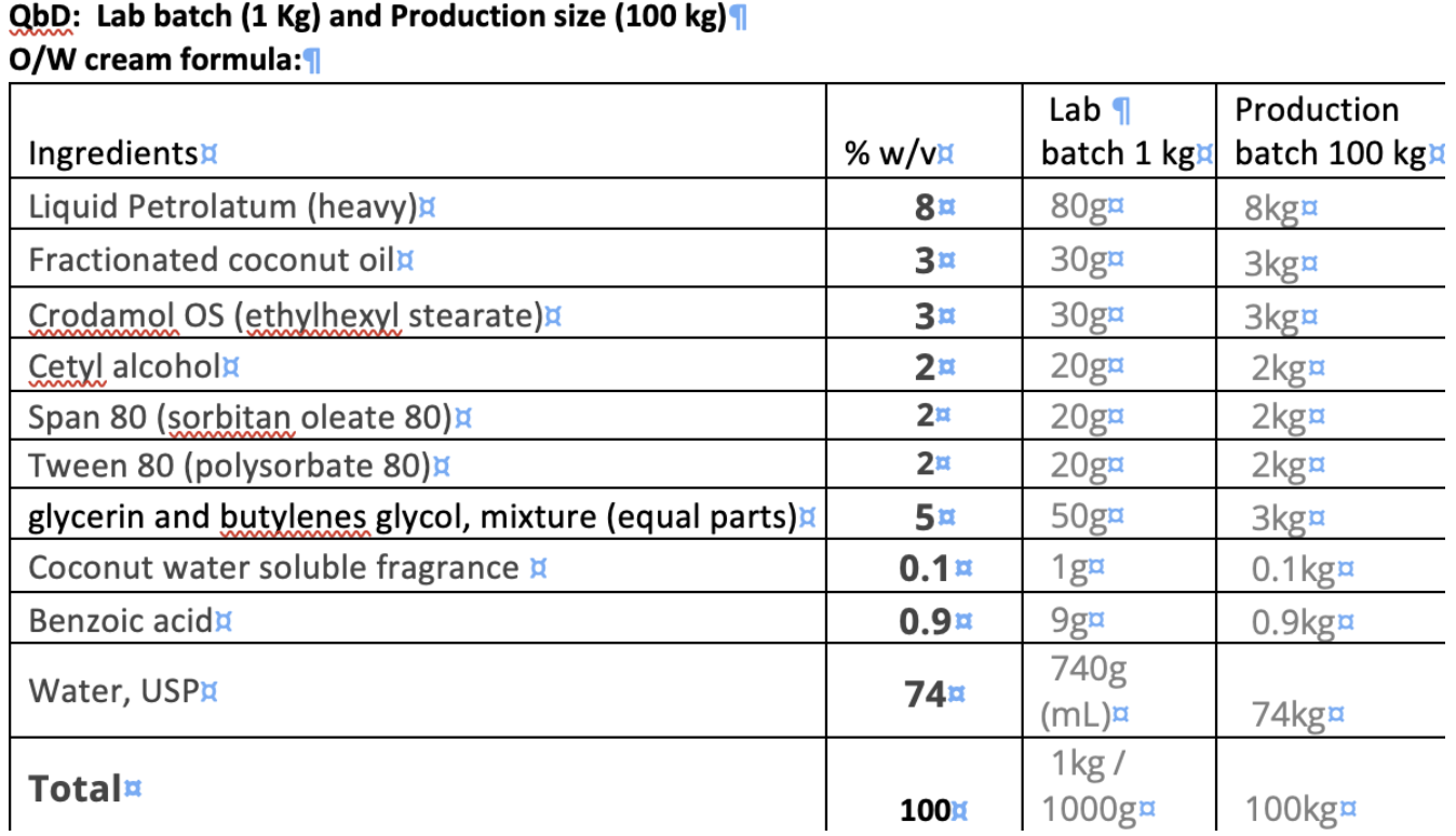 Production Batch: Provide final CQA risk for the critical process parameters based