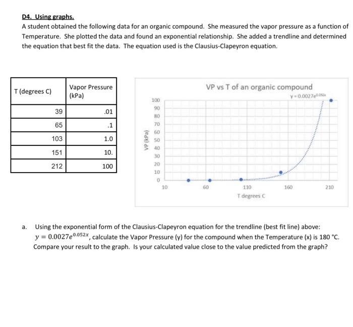  D4. Using graphs. A student obtained the following data for an