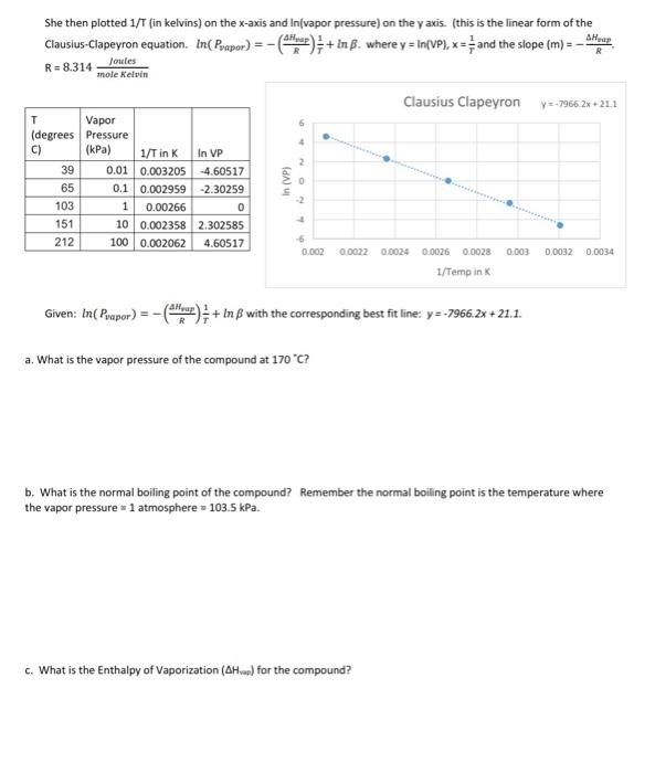 organic compound. She measured the vapor pressure as a function of Temperature.