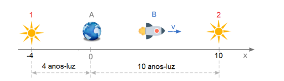 On a certain planet, an astronomer A observes the explosion of a