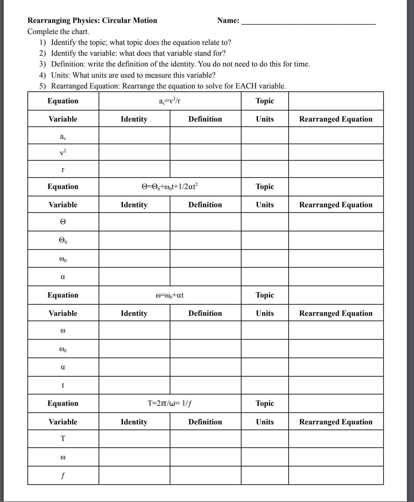  Rearranging Physics: Circular Motion Name: Complete the chart. 1) Identify the