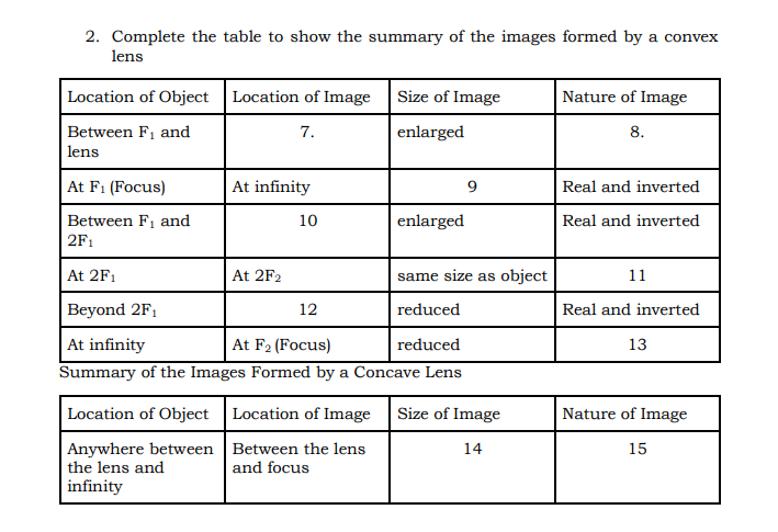 of curvature 6. At infinity3. Complete the table on the Summary of