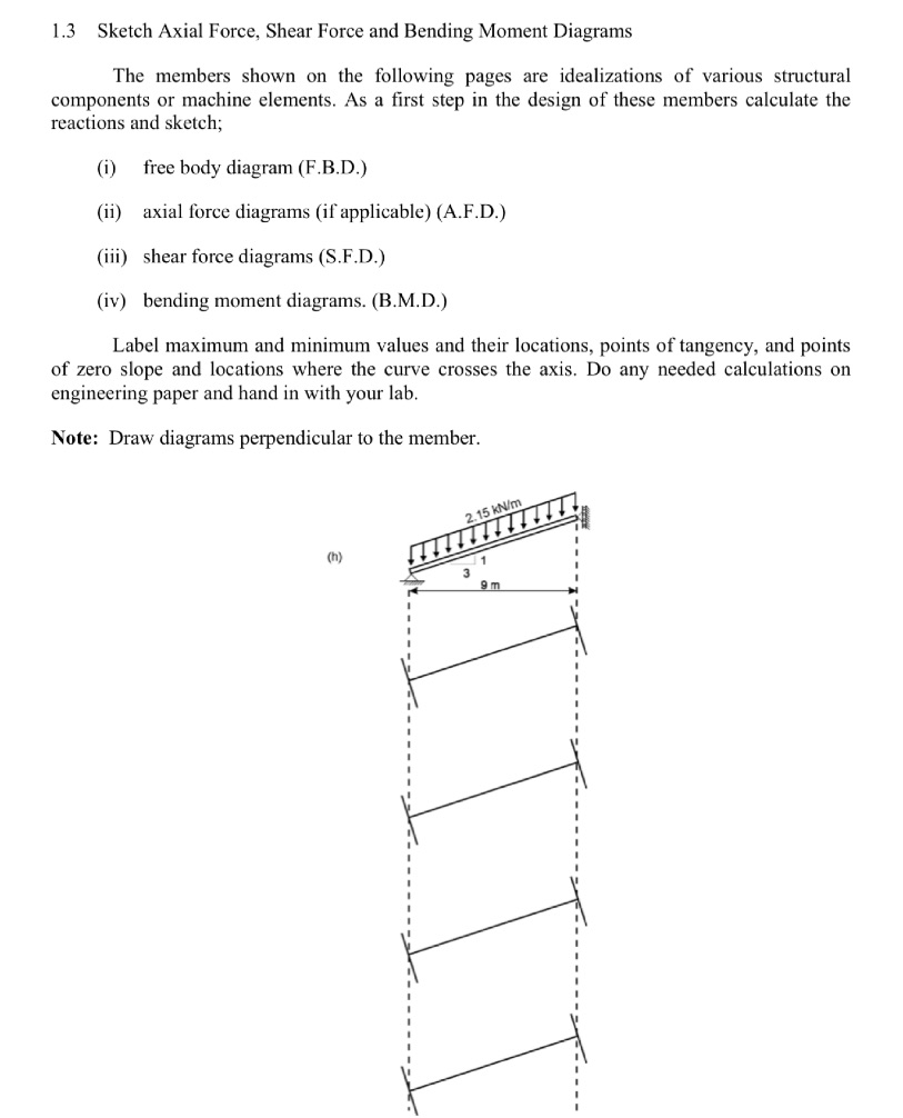 Please answer carefully 1.3 Sketch Axial Force, Shear Force and Bending Moment