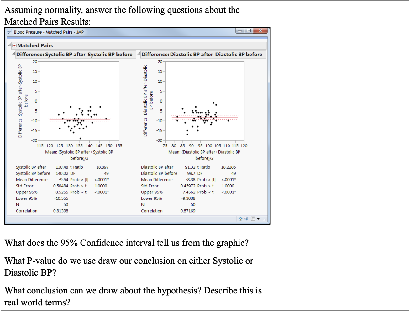 Std Dev 34.1206 t Test Test Statistic 0329 Prob > |t| 3.3443