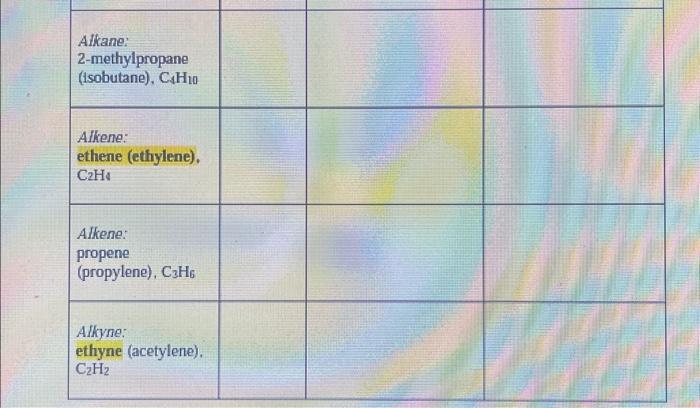 1st column - molecular formula 2nd column - expanded structural formula 3rd