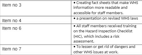  Item no 3 . Creating fact sheets that make WHS information