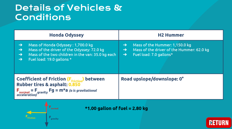 I remove the negative? Should I remove the m/s^2, and just do