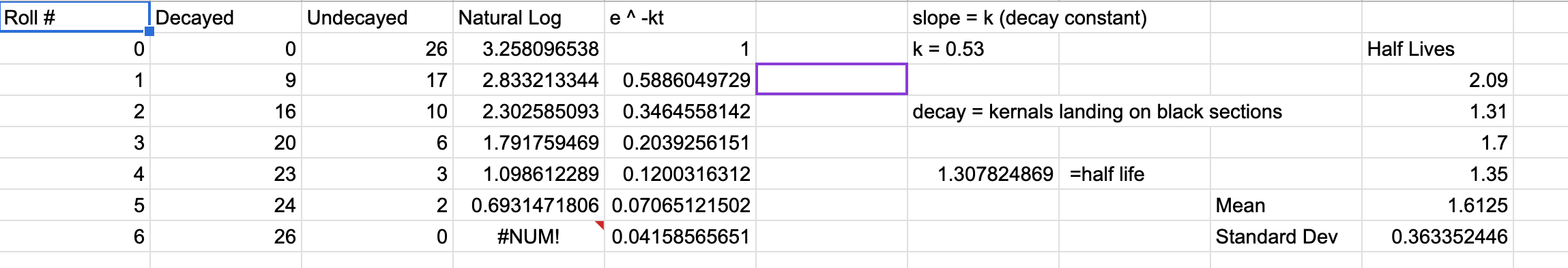  Roll # Decayed Undecayed Natural Log e ^-kt slope = k