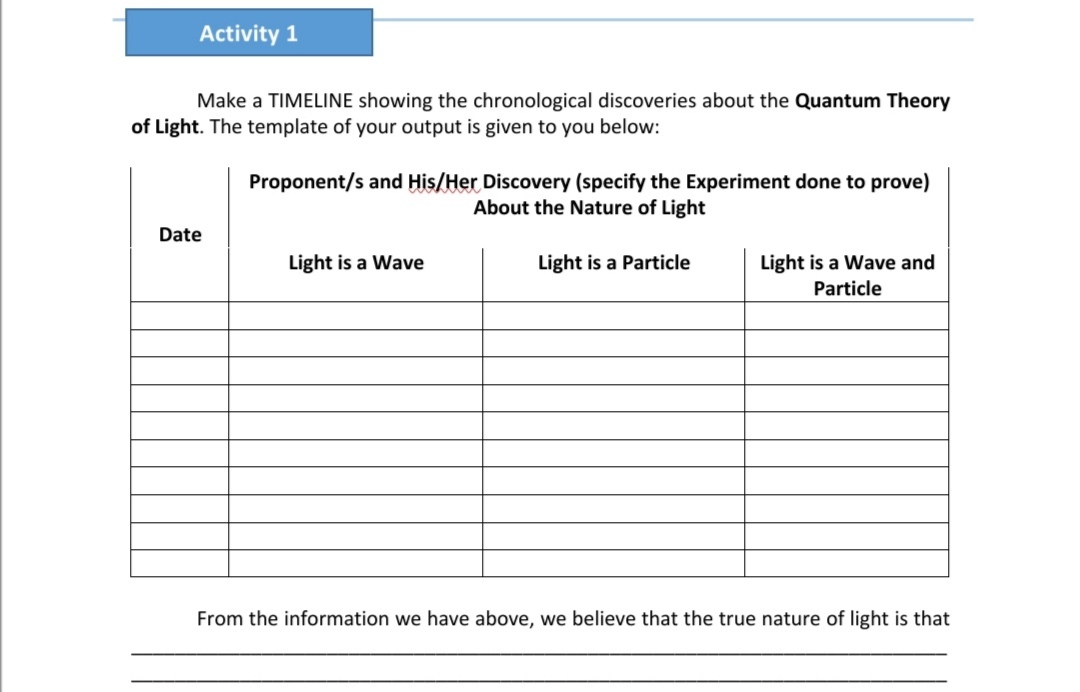 Please help me answer the following activities. \" Make a TIMELINE showing