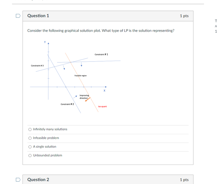  D Question 1 1 pts Consider the following graphical solution plot.