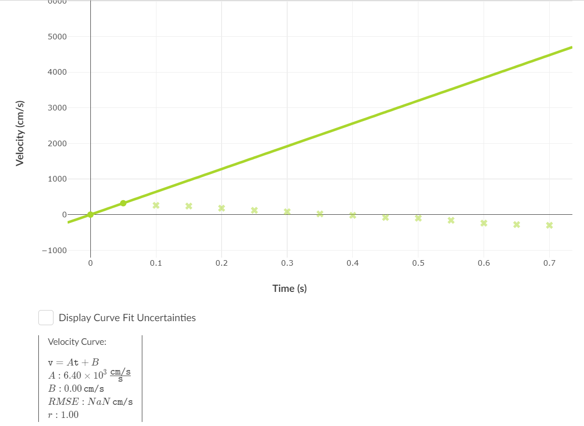 240 5 0.2 -10 180 6 0.25 -4 120 17 0.3 O
