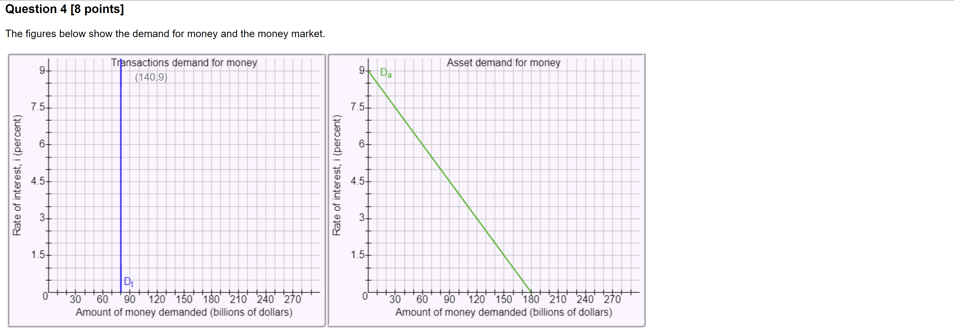 Hi, I need help with this : Question 4 [8 points] The