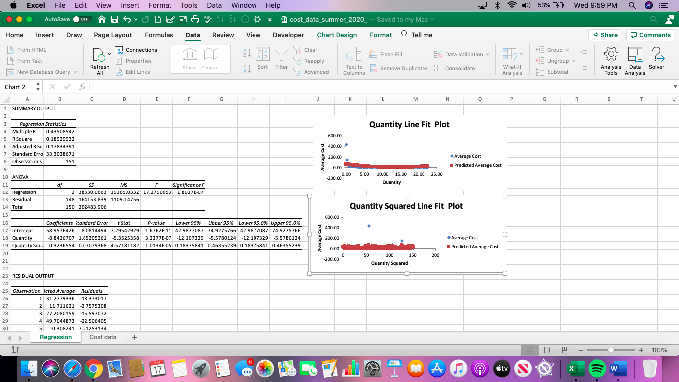 Excel File Edit View Insert Format Tools Data Window Help $