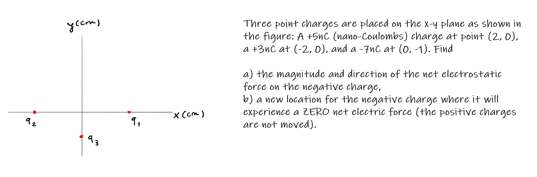  (cm ) Three point charges are placed on the x-y plane