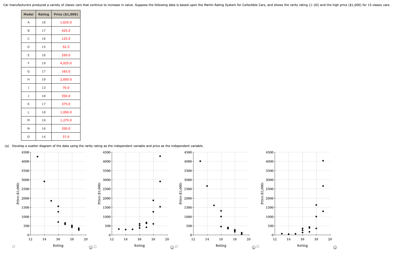 data of the form y = by + b, x. (Round b,