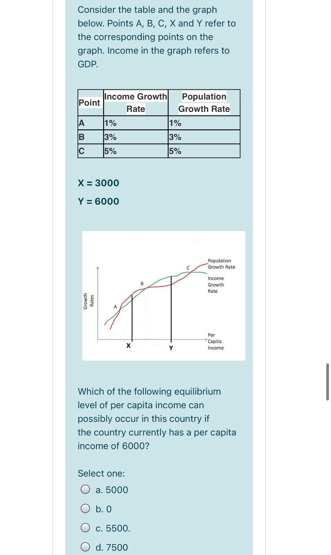 Please explain with answer. Consider the table and the graph below. Points