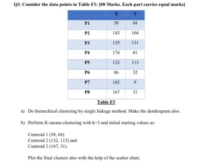 business analytics course Q3. Consider the data points in Table F3: [08
