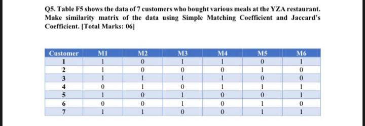 Marks. Each part carries equal marks] X Y PI 58 68 P2