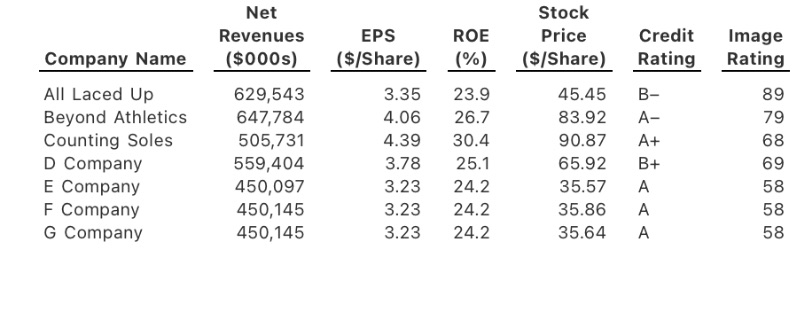 By the due date assigned, access the simulation website and download your