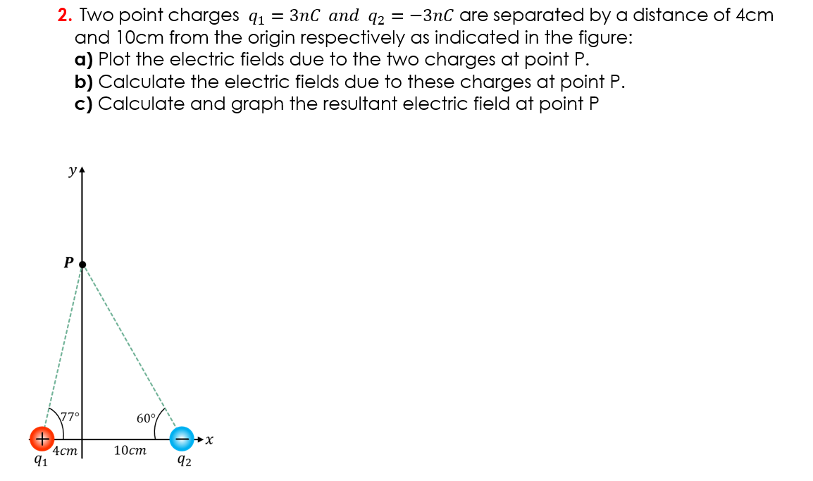 Explain the answer in detail please 2. Two poinT charges q1 =